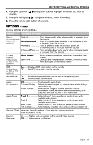 Page 23English – 23
MORE BUTTONS AND SYSTEM OPTIONS
4.Using the up/down ( ) navigation buttons , highlight the option you want to 
change.
5. Using the left/right ( ) navigation buttons, select the setting.
6. Press the remote EXIT button when done.
OPTIONS menu
Factory settings are in bold type.
OptionAvailable Settings
Sound(Not available on 
235 or 135 
systems)Original ......... ........... Plays stereo  audio when stereo audio is received from 
the source
Recommended ...... Plays 5-channel audio whether 2-...