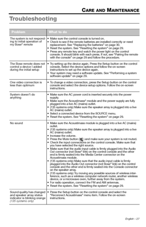 Page 27English – 27
CARE AND MAINTENANCE
Troubleshooting
ProblemWhat to do
The system is not respond-
ing to initial operation of 
my Bose
® remote Make sure the control console is turned on.
 Check to see if the remote batteries are installed correctly or need 
replacement. See “Replacing the batteries” on page 30.
 Reset the system. See “Resetting the system” on page 29.
 Press any remote key and watch the power light on the control  console. It should blink with each pres s. If not, see “Pairing the remote...