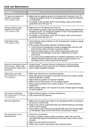 Page 2828 – English
CARE AND MAINTENANCE
TV does not respond to 
remote commands
(135 systems only) Make sure the speaker array is not 
blocking the IR sensor on the TV. 
Change the position of the TV and sp eaker array so that the IR sensor 
is not blocked.
 For details on the location of the TV’s IR sensor, refer to the owner’s  guide that came with your TV.
Picture is blurry when 
viewing 3D content
(135 systems only)  Make sure your 3D glasses are tuned on.
 If the problem persists, make sure th
e speaker...