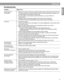 Page 4141
Reference
English
Troubleshooting
Problem What to do
System doesn’t 
do anything• Make sure the power connector is inserted securely into the media center, the power cord 
is inserted securely into the Acoustimass
® module, and the power pack and power cord 
are fully plugged into operating AC wall outlets.
• Be sure to press a source button (CD/DVD, AM/FM, etc.) on the LIFESTYLE
®
remote control.
• Unplug the media center power supply for 60 seconds, then reconnect it. 
This allows the unit to reset...