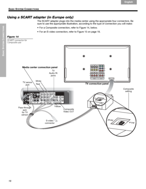 Page 1818
BASIC
 SYSTEM
 C
ONNECTIONS
 B
ASIC SYSTEM CONNECTIONS
English Français Español
Using a SCART adapter (in Europe only)
The SCART adapter plugs into the media center using the appropriate four connectors. Be 
sure to use the appropriate illustration, according to the type of connection you will make:
• For a Composite connection, refer to Figure 14, below.
• For an S-video connection, refer to Figure 15 on page 19.
Figure 14
SCART connector for 
Composite use
Composite
Video OUT
Yellow TV
Audio IN...