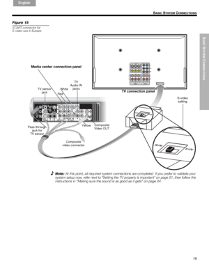 Page 19BASIC
 SYSTEM
 C
ONNECTIONS
19
B
ASIC SYSTEM CONNECTIONS
English FrançaisEspañol
Figure 15
SCART connector for
S-video use
TV
Audio IN
jacks
TV sensor
jack
Composite
Video OUT
Pass-through
jack for 
TV sensor White
Red Yellow
Media center connection panel
TV connection panel
S-video
setting
Composite
video connector
 in Europe
Note:At this point, all required system connections are completed. If you prefer to validate your 
system setup now, refer next to “Setting the TV properly is important” on...