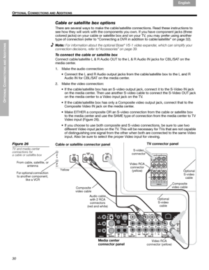 Page 3030
OPTIONAL
 C
ONNECTIONS AND
 ADDITIONS
 O
PTIONAL CONNECTIONS AND ADDITIONS
English Français Español
Cable or satellite box options
There are several ways to make the cable/satellite connections. Read these instructions to 
see how they will work with the components you own. If you have component jacks (three 
colored jacks) on your cable or satellite box and on your TV, you may prefer using another 
type of connection (refer to “Connecting a DVR in addition to cable/satellite” on page 32).
Note:
For...