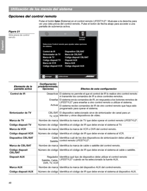 Page 10648
Utilización de los menús del sistema
Français Español English
Opciones del control remoto
Pulse el botón System (Sistema) en el control remoto LIFESTYLE®. Muévase a la derecha para 
ver una vista previa del control remoto. Pulse el botón de flecha abajo para acceder a una 
pantalla de submenús activa.
Figura 21
Vista previa de control 
remoto
seleccionar navegar Seleccione Control remoto para ajustar estas opciones 
de sistema.
Control de IR 
Sintonizador de TV
Marca de TV
Código disposit TV
Marca de...