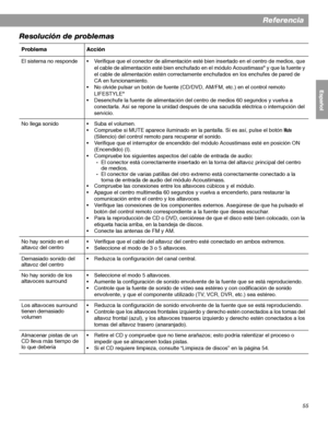 Page 11355
Referencia
English FrançaisEspañol
Resolución de problemas
Problema Acción
El sistema no responde• Verifique que el conector de alimentación esté bien insertado en el centro de medios, que 
el cable de alimentación esté bien enchufado en el módulo Acoustimass
® y que la fuente y 
el cable de alimentación estén correctamente enchufados en los enchufes de pared de 
CA en funcionamiento.
• No olvide pulsar un botón de fuente (CD/DVD, AM/FM, etc.) en el control remoto 
LIFESTYLE
®
• Desenchufe la fuente...