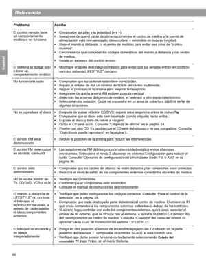 Page 11456
Referencia
Français Español English
El control remoto tiene 
un comportamiento 
errático o no funciona• Compruebe las pilas y la polaridad (+ y –).
• Asegúrese de que el cable de alimentación entre el centro de medios y la fuente de 
alimentación está bien asentado, desenrollado y extendido en toda su longitud.
• Aleje el mando a distancia (o el centro de medios) para evitar una zona de “puntos 
muertos”.
• Cerciórese de que coincidan los códigos domésticos del mando a distancia y del centro 
de...