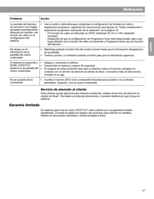 Page 11557
Referencia
English FrançaisEspañol
Servicio de atención al cliente
Para obtener ayuda adicional para resolver problemas, diríjase al servicio de atención al 
cliente de Bose®. Remítase a la lista de direcciones y números telefónicos que incluye el 
sistema.
Garantía limitada
Su sistema para cine en casa LIFESTYLE® está cubierto por una garantía limitada 
transferible. Consulte la tarjeta de registro del producto para obtener los detalles. 
Rellene la información solicitada y remita la tarjeta a Bose....