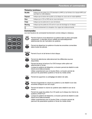 Page 13115
Fonctions et commandes
English FrançaisEspañol
Témoins lumineux
Commandes
Les neuf boutons de commande fonctionnent comme indiqué ci-dessous.Shuffle
Indique que les pistes d’un CD (standard ou MP3) ou les fichiers d’un dossier MP3 sont 
lues dans un ordre aléatoire. 
Repeat Indique que la lecture de la piste ou du disque en cours est en mode répétition. 
Disc Indique qu’un CD ou DVD est en cours de lecture.
PisteIndique qu’une piste est en cours de lecture.
Storing Indique que les pistes du CD sont en...