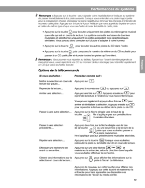 Page 13519
Performances du système
English FrançaisEspañol
Remarque : Appuyez sur la touche – pour signaler votre insatisfaction et indiquer au système 
de passer immédiatement à la piste suivante. Lorsque vous entendez une piste inappropriée 
pour la présélection choisie, choisissez ce signe négatif pour diminuer les chances d’entendre de 
nouveau cette piste. Appuyez sur la touche 
+ pour indiquer que vous appréciez la piste en cours 
et celles du même type et que vous souhaitez écouter la totalité de cette...