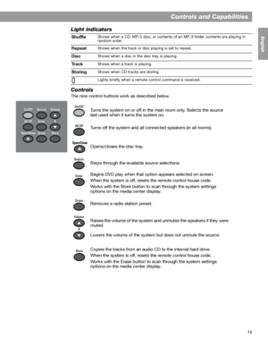 Page 1515
Controls and Capabilities
English FrançaisEspañol
Light indicators
Controls
The nine control buttons work as described below.Shuffle
Shows when a CD, MP-3 disc, or contents of an MP-3 folder contents are playing in 
random order. 
RepeatShows when the track or disc playing is set to repeat. 
DiscShows when a disc in the disc tray is playing.
Track Shows when a track is playing.
StoringShows when CD tracks are storing.
Lights briefly when a remote control command is received.
On/Off Source Volume...