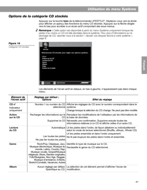 Page 15741
Utilisation du menu Système
English FrançaisEspañol
Options de la catégorie CD stockés
Appuyez sur la touche System de la télécommande LIFESTYLE®. Déplacez-vous vers la droite 
pour afficher un aperçu des fonctions du menu CD stockés. Appuyez sur la flèche dirigée 
vers le bas pour accéder à un écran actif comportant des sous-menus.
Remarque : Cette option est disponible à partir du menu Système uniquement lorsque les 
pistes d’au moins un CD ont été stockées dans le système. Pour plus d’informations...