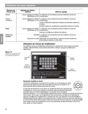 Page 15842
Utilisation du menu Système
Français Español English
Utilisation de l’écran de modification
Pour afficher l’écran de modification, sélectionnez un élément de l’écran actif pouvant être 
modifié. L’élément Album est le premier de la liste ci-dessus. Appuyez sur 
Enter pour le 
sélectionner.
Figure 17
L’écran de modification tel 
qu’il apparaît initialement
Comment modifier le texte
L’écran de modification vous permet de modifier ou de remplacer du texte 
provenant des bases de données musicales...