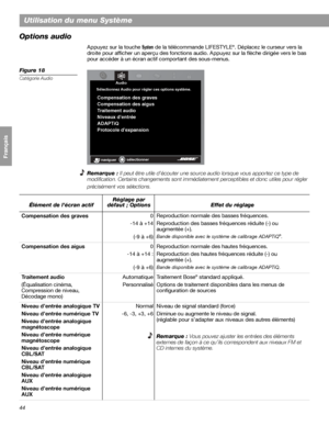 Page 16044
Utilisation du menu Système
Français Español English
Options audio
Appuyez sur la touche System de la télécommande LIFESTYLE®. Déplacez le curseur vers la 
droite pour afficher un aperçu des fonctions audio. Appuyez sur la flèche dirigée vers le bas 
pour accéder à un écran actif comportant des sous-menus.
Figure 18
Catégorie Audio
Remarque : Il peut être utile d’écouter une source audio lorsque vous apportez ce type de 
modification. Certains changements sont immédiatement perceptibles et donc utiles...