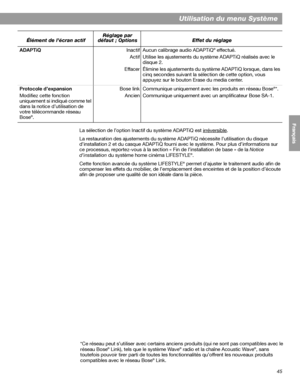 Page 16145
Utilisation du menu Système
English FrançaisEspañol
La sélection de l’option Inactif du système ADAPTiQ est irréversible.
La restauration des ajustements du système ADAPTiQ nécessite l’utilisation du disque 
d’installation 2 et du casque ADAPTiQ fourni avec le système. Pour plus d’informations sur 
ce processus, reportez-vous à la section « Fin de l’installation de base » de la Notice 
d’installation du système home cinéma LIFESTYLE
®.
Cette fonction avancée du système LIFESTYLE
® permet d’ajuster le...