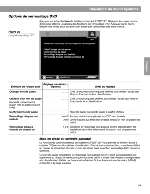 Page 16549
Utilisation du menu Système
English FrançaisEspañol
Options de verrouillage DVD
Appuyez sur la touche System de la télécommande LIFESTYLE®. Déplacez le curseur vers la 
droite pour afficher un aperçu des fonctions de verrouillage DVD. Appuyez sur la flèche 
dirigée vers le bas pour accéder à un écran actif comportant des sous-menus.
Figure 22
Catégorie Verrouillage DVD
Mise en place du contrôle parental
La fonction de contrôle parental du système LIFESTYLE® vous permet de limiter l’accès à 
certains...