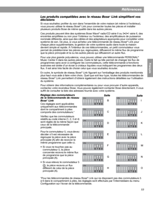 Page 16953
Références
English FrançaisEspañol
Les produits compatibles avec le réseau Bose® Link simplifient vos 
décisions
Si vous souhaitez profiter du son dans l’ensemble de votre maison (et même à l’extérieur), 
vous pouvez utiliser le réseau Bose® Link pour connecter toutes les pièces et installer 
plusieurs produits Bose de même qualité dans les autres pièces.
Ces produits peuvent être des systèmes Bose Wave
® radio/CD série II ou 3•2•1 série II, des 
enceintes amplifiées ou non pour l’intérieur ou...