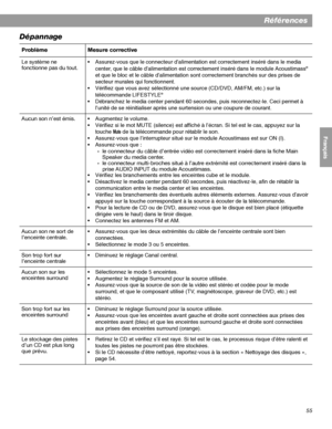 Page 17155
Références
English FrançaisEspañol
Dépannage
Problème Mesure corrective
Le système ne 
fonctionne pas du tout.• Assurez-vous que le connecteur d’alimentation est correctement inséré dans le media 
center, que le câble d’alimentation est correctement inséré dans le module Acoustimass
®
et que le bloc et le câble d’alimentation sont correctement branchés sur des prises de 
secteur murales qui fonctionnent.
• Vérifiez que vous avez sélectionné une source (CD/DVD, AM/FM, etc.) sur la 
télécommande...