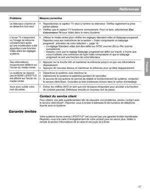 Page 17357
Références
English FrançaisEspañol
Contact du service client
Pour obtenir une aide supplémentaire afin de résoudre vos problèmes, prenez contact avec 
le service client Bose®. Reportez-vous à la liste d’adresses et de numéros de téléphone 
fournie avec le système.
Garantie limitée
Votre système home cinéma LIFESTYLE® est couvert par une garantie limitée transférable. 
Reportez-vous à la carte d’enregistrement de votre produit pour en savoir plus. Veillez à 
remplir la section Informations de la carte...