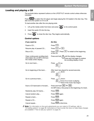 Page 2525
System Performance
English FrançaisEspañol
Loading and playing a CD
The symbols below represent buttons on the LIFESTYLE® remote control unless otherwise 
indicated.
Press   to select the CD player and begin playing the CD loaded in the disc tray. This 
also turns the system on if it is off. 
To load another disc after the one playing ends:
1. Lift up the media center front door and press   on its control panel.
2. Insert the audio CD into the tray.
3. Press   to close the disc tray. Play begins...