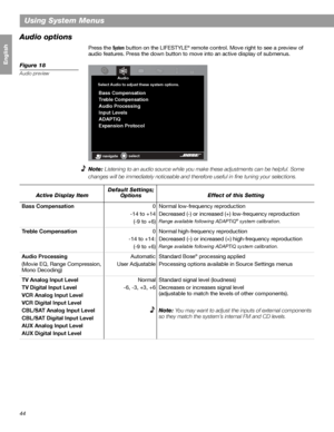 Page 4444
Using System Menus
Français Español English
Audio options
Press the System button on the LIFESTYLE® remote control. Move right to see a preview of 
audio features. Press the down button to move into an active display of submenus.
Figure 18
Audio preview
Note: Listening to an audio source while you make these adjustments can be helpful. Some 
changes will be immediately noticeable and therefore useful in fine tuning your selections.
Audio
Select Audio to adjust these system options.
Bass Compensation...