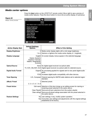 Page 4747
Using System Menus
English FrançaisEspañol
Media center options
Press the System button on the LIFESTYLE® remote control. Move right to see a preview of 
media center features. Press the down button to move into an active display of submenus.
Figure 20
Media Center preview
selectnavigate
Media
Center
Select Media Center to adjust these system options
Display Brightness
Display Language
Optical Source
Digital Audio Output
Tuner Spacing 
uMusic Preset
Preset Action
Restore Settings
Active Display...