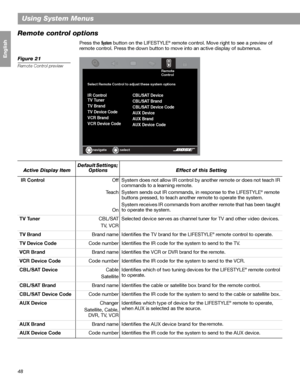 Page 4848
Using System Menus
Français Español English
Remote control options
Press the System button on the LIFESTYLE® remote control. Move right to see a preview of 
remote control. Press the down button to move into an active display of submenus.
Figure 21
Remote Control preview
select navigate Select Remote Control to adjust these system options
IR Control
TV Tuner
TV Brand
TV Device Code
VCR Brand
VCR Device CodeCBL/SAT Device 
CBL/SAT Brand
CBL/SAT Device Code
AUX Device
AUX Brand
AUX Device Code
Remote...