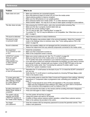 Page 5656
Reference
Français Español English
Radio does not work• Make sure antennas are connected properly.
• Move AM antenna at least 20 inches (50 cm) from the media center.
• Adjust antenna position to improve reception. 
• Make sure the AM antenna is in an upright position.
• Move antennas farther from media center, TV, or other electronic equipment.
• Select another station. You may be in an area of weak signal coverage for some stations.
The disc does not play• After pressing the CD/DVD button, wait a...