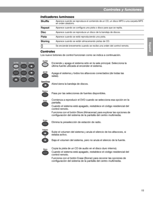 Page 7315
Controles y funciones
English FrançaisEspañol
Indicadores luminosos
Controles
Los nueve botones de control funcionan como se indica a continuación.Shuffle
Aparece cuando se reproduce el contenido de un CD, un disco MP3 o una carpeta MP3 
en orden aleatorio. 
RepeatAparece cuando se configura una pista o disco para que se repita. 
DiscAparece cuando se reproduce un disco de la bandeja de discos.
PistaAparece cuando se está reproduciendo una pista.
StoringAparece cuando se están almacenando pistas de...