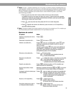 Page 7719
Rendimiento del sistema
English FrançaisEspañol
Nota: Si pulsa –, quedará registrado que no le gusta y el sistema pasará inmediatamente a la 
pista siguiente. Cuando oiga una pista que no es adecuada para la preselección seleccionada, 
elija la clasificación del signo menos para disminuir las probabilidades de oír la pista de nuevo. 
Si pulsa 
+ quedará registrado que la pista actual y otras similares le gustan y que desea 
escucharla por completo.
• Pulse   para escuchar sólo música similar al tema...