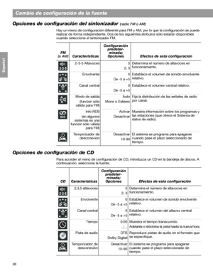 Page 9436
Cambio de configuración de la fuente
Français Español English
Opciones de configuración del sintonizador (radio FM o AM)
Hay un menú de configuración diferente para FM y AM, por lo que la configuración se puede 
realizar de forma independiente. Dos de los siguientes atributos sólo estarán disponibles 
cuando seleccione el sintonizador FM.
Opciones de configuración de CD
Para acceder al menú de configuración de CD, introduzca un CD en la bandeja de discos. A 
continuación, seleccione la fuente. 
FM
(o...