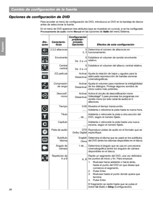 Page 9638
Cambio de configuración de la fuente
Français Español English
Opciones de configuración de DVD
Para acceder al menú de configuración de DVD, introduzca un DVD en la bandeja de discos 
antes de seleccionar la fuente. 
En el menú de DVD aparecen tres atributos (que se muestran en cursiva), si se ha configurado 
Procesamiento de audio como Manual en las opciones de Audio del menú Sistema.
Blo-
queoCaracterís-
ticasConfiguración 
predeter-
minada; 
Opciones Efectos de esta configuración
2,3,5 altavoces 5...