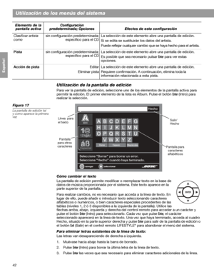 Page 10042
Utilización de los menús del sistema
Français Español English
Utilización de la pantalla de edición
Para ver la pantalla de edición, seleccione uno de los elementos de la pantalla activa para 
permitir la edición. El primer elemento de la lista es Álbum. Pulse el botón 
Enter (Intro) para 
realizar la selección.
Figura 17
La pantalla de edición tal 
y como aparece la primera 
vez
Cómo cambiar el texto
La pantalla de edición permite modificar o reemplazar texto en la base de 
datos de música...