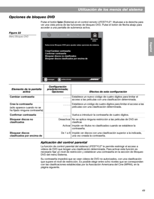 Page 10749
Utilización de los menús del sistema
English FrançaisEspañol
Opciones de bloqueo DVD
Pulse el botón System (Sistema) en el control remoto LIFESTYLE®. Muévase a la derecha para 
ver una vista previa de las funciones de bloqueo DVD. Pulse el botón de flecha abajo para 
acceder a una pantalla de submenús activa.
Figura 22
Menú Bloqueo DVD
Aplicación del control parental
La función de control parental del sistema LIFESTYLE® le permite restringir el acceso a 
vídeos de DVD que tengan una clasificación...