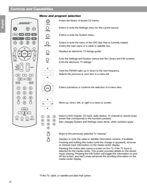 Page 1212
Controls and Capabilities
Français Español English
Menu and program selection
Enters the library of stored CD tracks.
Enters or exits the Settings menu for the current source.
Enters or exits the System menu.
Enters or exits the menu of the DVD disc that is currently loaded.
Enters the main menu of a cable or satellite box.
Displays an electronic TV listings guide.*
Exits the Settings and System menus and the Library and Info screens. 
Exits the electronic TV listings.*
Tune the FM/AM radio up or down...