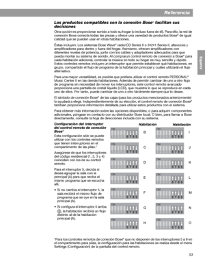 Page 11153
Referencia
English FrançaisEspañol
Los productos compatibles con la conexión Bose® facilitan sus 
decisiones
Otra opción es proporcionar sonido a todo su hogar (o incluso fuera de él). Para ello, la red de 
conexión Bose conecta todas las piezas y ofrece una variedad de productos Bose® de igual 
calidad que se pueden usar en otras habitaciones.
Éstas incluyen: Los sistemas Bose Wave
® radio/CD Series II o 3•2•1 Series II, altavoces y 
amplificadores para dentro y fuera del hogar. Asimismo, ofrecen...