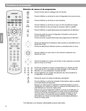 Page 12812
Fonctions et commandes
Français Español English
Sélection de menus et de programmes
Permet d’entrer dans le catalogue des CD stockés.
Permet d’afficher ou de fermer le menu Configuration de la source active.
Permet d’afficher ou de fermer le menu Système.
Permet d’afficher ou de fermer le menu du DVD actuellement chargé.
Permet d’afficher le menu principal du récepteur câble ou satellite.
Permet d’afficher un guide électronique des programmes de télévision.*
Permet de quitter les menus Configuration...