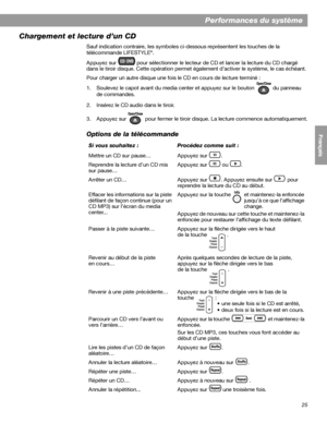 Page 14125
Performances du système
English FrançaisEspañol
Chargement et lecture d’un CD
Sauf indication contraire, les symboles ci-dessous représentent les touches de la 
télécommande LIFESTYLE®.
Appuyez sur   pour sélectionner le lecteur de CD et lancer la lecture du CD chargé 
dans le tiroir disque. Cette opération permet également d’activer le système, le cas échéant. 
Pour charger un autre disque une fois le CD en cours de lecture terminé :
1. Soulevez le capot avant du media center et appuyez sur le bouton...