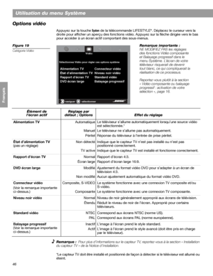 Page 16246
Utilisation du menu Système
Français Español English
Options vidéo
Appuyez sur la touche System de la télécommande LIFESTYLE®. Déplacez le curseur vers la 
droite pour afficher un aperçu des fonctions vidéo. Appuyez sur la flèche dirigée vers le bas 
pour accéder à un écran actif comportant des sous-menus.
Figure 19
Catégorie Vidéo
Remarque :  Pour plus d’informations sur le capteur TV, reportez-vous à la section « Installation 
du capteur TV » de la Notice d’installation.
*Le capteur TV doit être...