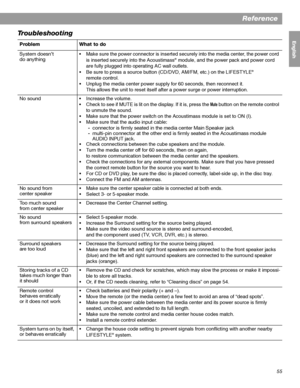 Page 5555
Reference
English FrançaisEspañol
Troubleshooting
Problem What to do
System doesn’t 
do anything• Make sure the power connector is inserted securely into the media center, the power cord 
is inserted securely into the Acoustimass
® module, and the power pack and power cord 
are fully plugged into operating AC wall outlets.
• Be sure to press a source button (CD/DVD, AM/FM, etc.) on the LIFESTYLE
®
remote control.
• Unplug the media center power supply for 60 seconds, then reconnect it. 
This allows...