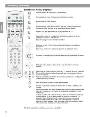 Page 7012
Controles y funciones
Français Español English
Selección de menú y programa
Entra al archivo de pistas de CD almacenados.
Entra o sale del menú Configuración de la fuente actual.
Entra o sale del menú Sistema.
Entra o sale del menú del disco DVD que está cargado actualmente.
Entra en el menú principal de un sistema de cable o satélite.
Muestra una guía electrónica de la programación de TV.*
Sale de los menús de configuración y de sistema, así como de las 
pantallas de archivo e información. 
Sale de...