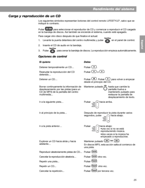 Page 8325
Rendimiento del sistema
English FrançaisEspañol
Carga y reproducción de un CD
Los siguientes símbolos representan botones del control remoto LIFESTYLE®, salvo que se 
indique lo contrario.
Pulse   para seleccionar el reproductor de CD y comenzar a reproducir el CD cargado 
en la bandeja de discos. Así también se enciende el sistema, cuando esté apagado. 
Para cargar otro disco después de que finalice el actual:
1. Levante la puerta delantera del centro multimedia y pulse   en el panel de control.
2....