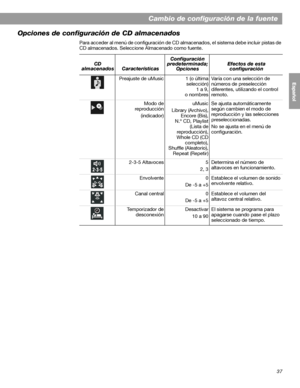 Page 9537
Cambio de configuración de la fuente
English FrançaisEspañol
Opciones de configuración de CD almacenados
Para acceder al menú de configuración de CD almacenados, el sistema debe incluir pistas de 
CD almacenados. Seleccione Almacenado como fuente. 
CD 
almacenados CaracterísticasConfiguración 
predeterminada; 
OpcionesEfectos de esta 
configuración
Preajuste de uMusic  1 (o última
selección)
1 a 9,
o nombresVaría con una selección de 
números de preselección 
diferentes, utilizando el control...