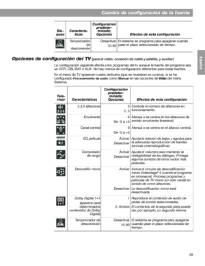 Page 9739
Cambio de configuración de la fuente
English FrançaisEspañol
Opciones de configuración del TV (para el vídeo, conexión de cable y satélite, y auxiliar)
La configuración siguiente afecta a los programas del tv aunque la fuente del programa sea 
un VCR, CBL/SAT o AUX. No hay menús de configuración diferentes para estas fuentes.
En el menú de TV aparecen cuatro atributos (que se muestran en cursiva), si se ha 
configurado 
Procesamiento de audio como Manual en las opciones de Vídeo del menú...