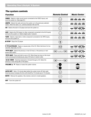 Page 2220 October 22, 2001                    AM252876_03_V.pdf
Operating Your Lifestyle® 8 System
The system controls
Function
VIDEO - Selects a video sound source connected to the VIDEO inputs, and
turns the system on. (See page 22.)
AM/FM - Selects the radio and turns the system on to the previously selected
station. When the radio is on, switches between AM and FM.
CD - Selects the built-in CD player and turns the system on.
AUX - Selects the DVD player (or other component connected to the AUX inputs)
and...