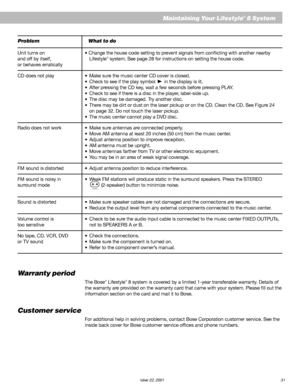 Page 33        AM252876_03_V.pdf October 22, 2001 31
Maintaining Your Lifestyle® 8 System
Problem What to do
Unit turns on• Change the house code setting to prevent signals from conflicting with another nearby
and off by itself, Lifestyle® system. See page 28 for instructions on setting the house code.
or behaves erratically
CD does not play•Make sure the music center CD cover is closed.
•Check to see if the play symbol 
  in the display is lit.
•After pressing the CD key, wait a few seconds before pressing...