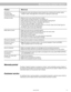 Page 33        AM252876_03_V.pdf October 22, 2001 31
Maintaining Your Lifestyle® 8 System
Problem What to do
Unit turns on• Change the house code setting to prevent signals from conflicting with another nearby
and off by itself, Lifestyle® system. See page 28 for instructions on setting the house code.
or behaves erratically
CD does not play•Make sure the music center CD cover is closed.
•Check to see if the play symbol 
  in the display is lit.
•After pressing the CD key, wait a few seconds before pressing...