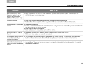 Page 2923
CARE AND MAINTENANCE
TA B  5
TAB 4TAB 6TAB 8 TA B  7
English TAB 3
TA B  2
FM sound is noisy when 
Speakers option is set to 
Front(3) or Surround(5) 
(V25 and V35 systems only)  Weak FM stations will produce static in the rear 
speakers. Set Speakers option to Stereo(2) in the 
OPTIONS menu to minimize noise.
Sound is distorted  Make sure speaker cables are not damaged and the connections are secure.
 Reduce the volume output level from any exte rnal devices connected to the control console.
No sound...