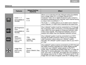 Page 5248
OPERATION
English
TAB 6Italiano
TA B  TA B   TA B  3
TA B  5 TA B  2
TA B  4
Audio 1 + 1
(not available on 
FM·AM) Both
(1, 2) Allows you to decode and play 
bilingual audio (if available) 
from a single Video CD, or a single-channel HDTV 
broadcast. Video CD or digital broadcast audio content is 
sometimes presented as two channels, each channel having 
a unique mono soundtrack (1 + 1).
The Audio 1 + 1 setting allows you to select mono channel 1, 
mono channel 2, or both mono channels at the same...