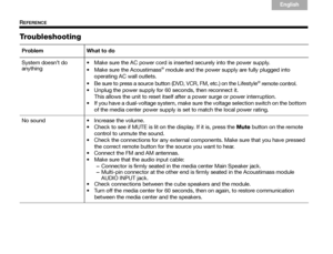 Page 6056
REFERENCE
English
TAB 6Italiano
TA B  TA B   TA B  3
TA B  5 TA B  2
TA B  4
Troubleshooting
Problem What to do
System doesn’t do 
anything  Make sure the AC power cord is inserted securely into the power supply.
 Make sure the Acoustimass
® module and the power supply are fully plugged into 
operating AC wall outlets.
 Be sure to press a source button (DVD, VCR, FM, etc.) on the Lifestyle
® remote control.
 Unplug the power supply for 60 seconds, then reconnect it.  This allows the unit to reset...