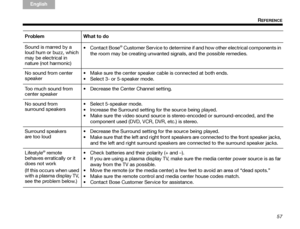 Page 6157
REFERENCE
TA B  
TAB TAB 6 TAB  TA B  
English TAB 3
TA B  2
Sound is marred by a 
loud hum or buzz, which 
may be electrical in 
nature (not harmonic)  Contact Bose
® Customer Service to determine if and how other electrical components in 
the room may be creating unwanted signals, and the possible remedies.
No sound from center 
speaker  Make sure the center speaker cable is connected at both ends.
 Select 3- or 5-speaker mode.
Too much sound from 
center speaker  Decrease the Center Channel...